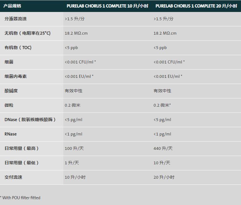 PURELAB Chorus 1 Complete1.jpg