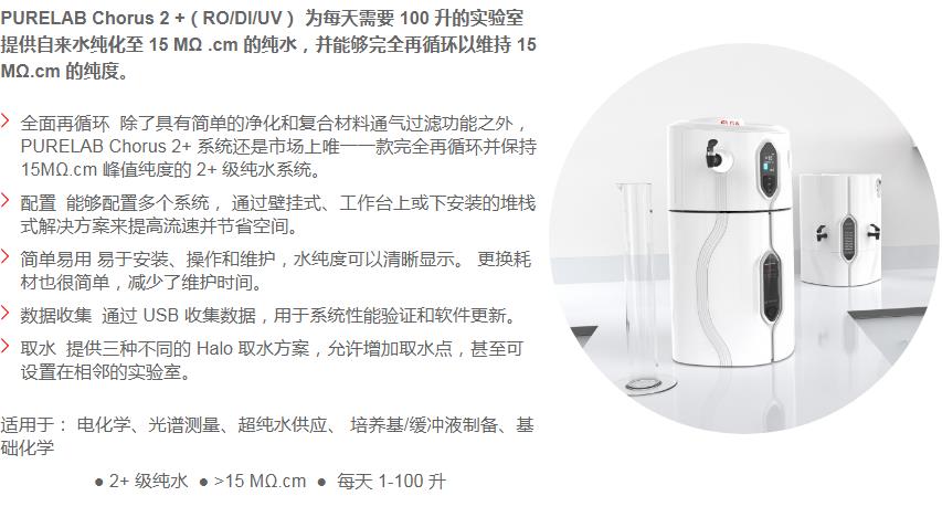 PURELAB Chorus 2 +1.jpg