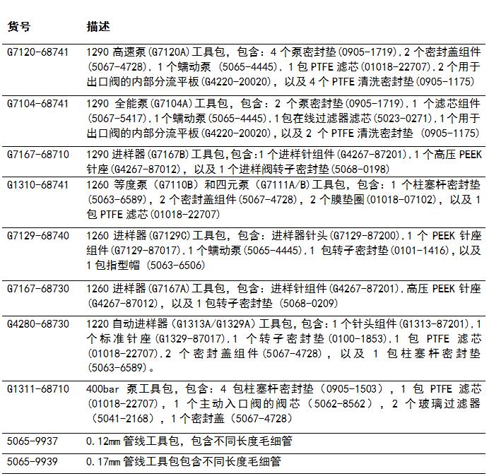 HPLC維護工具包1.jpg