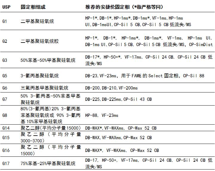 毛細(xì)管色譜柱.jpg