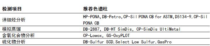 石化行業(yè)專用色譜柱.jpg