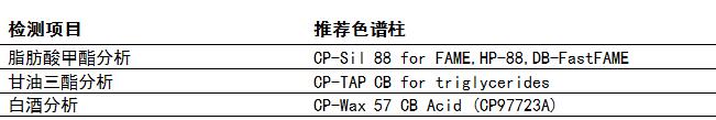 食品分析專用色譜柱.jpg