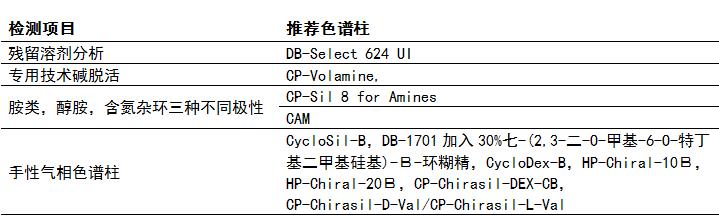 制藥行業(yè)專用色譜柱.jpg