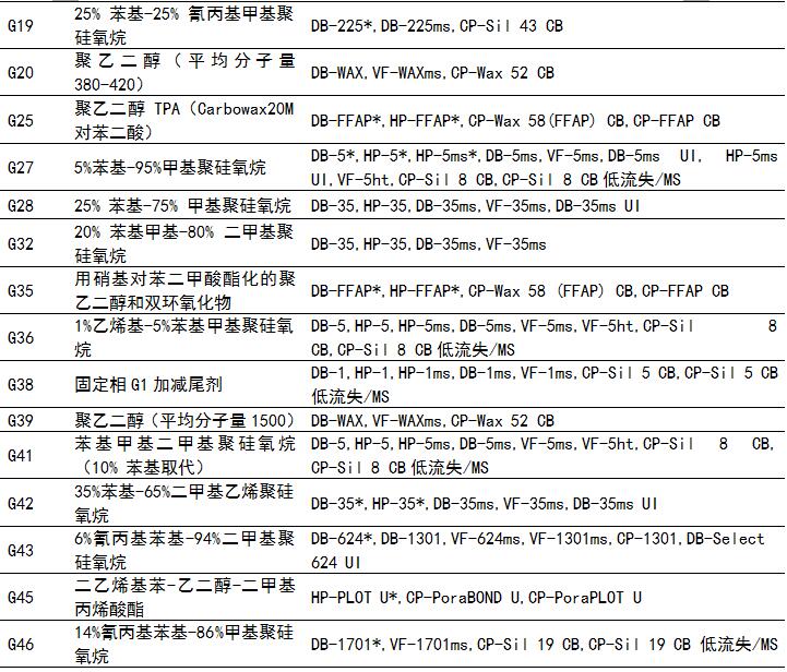 毛細(xì)管色譜柱1.jpg