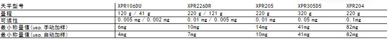XPR自動天平0.jpg