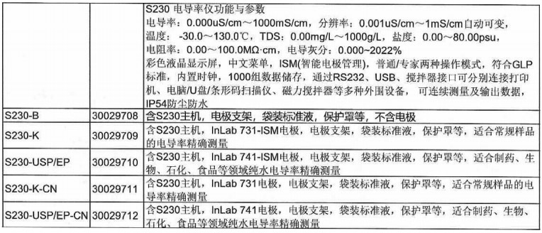 電導(dǎo)率儀 S230 -K-CN1.jpg