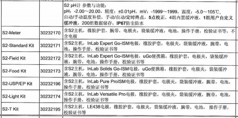 pH計(jì) S2 -Standard Kit1.jpg