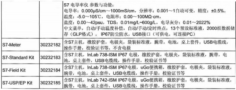 電導率儀 S7 -Meter1.jpg