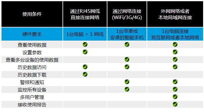 開普泰Smart4.jpg