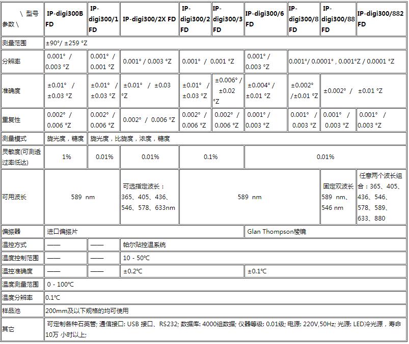 FD型-食藥專用旋光儀0.jpg